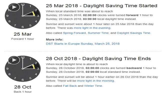 DST Testing