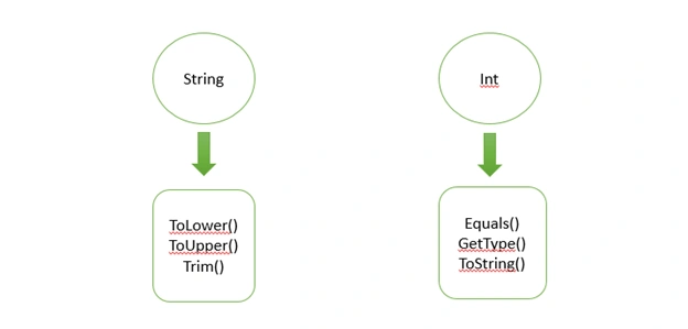 Extension Methods In TypeScript