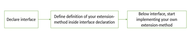 Extension Methods In TypeScript