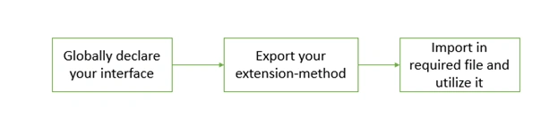 Extension Methods In TypeScript