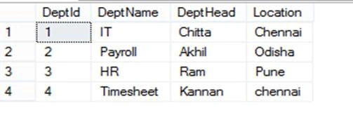 Joins In SQL Server