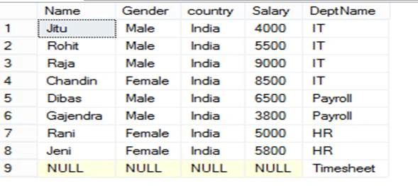 Salary