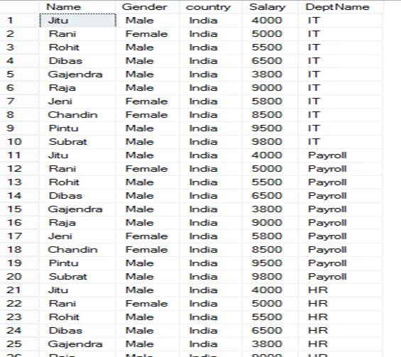 SQL Server