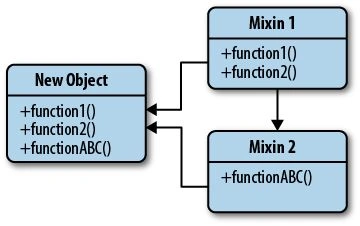 Mixin Pattern