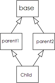 Mixin Pattern