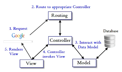 ASP.NET