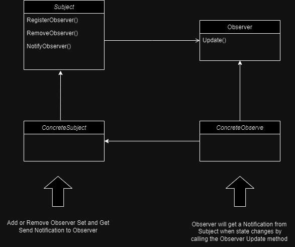 UML or Class Diagram