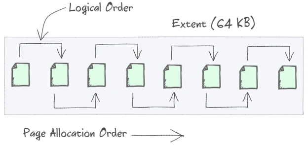 SQL Server Architecture