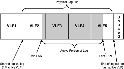 SQL Server Architecture