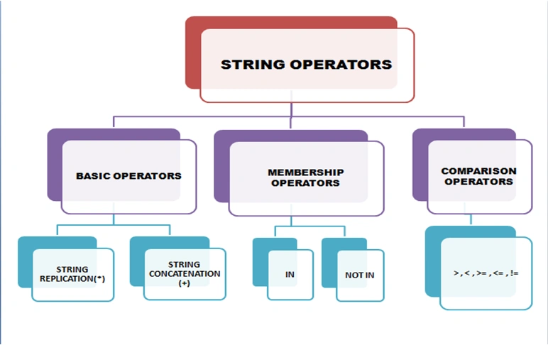 Strings In Python