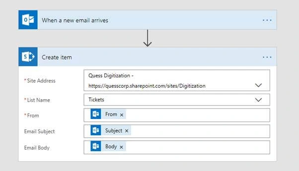 SharePoint