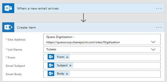 SharePoint