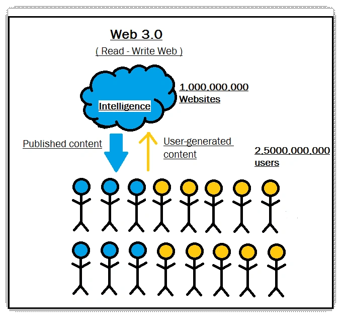 Web 0.3