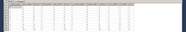 Windows Ranking Function