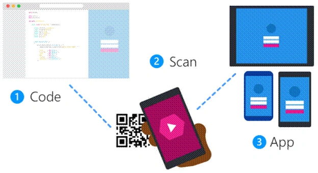 xamarin