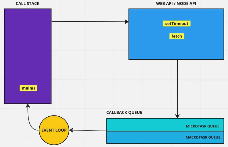 Loop Works in JavaScript