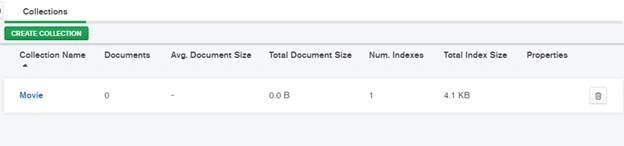 Learn MongoDB In A Nutshell