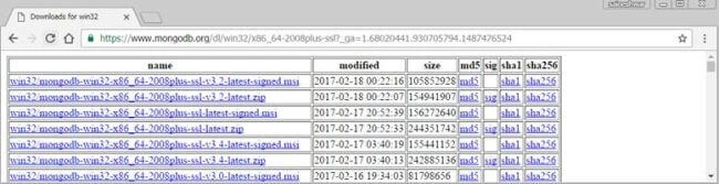 MongoDB