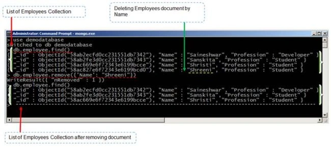 MongoDB