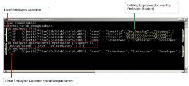MongoDB