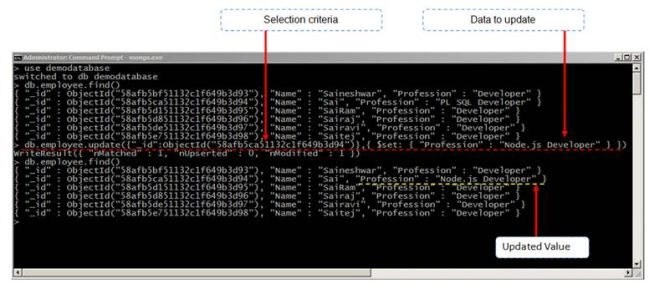 MongoDB