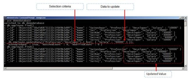 MongoDB