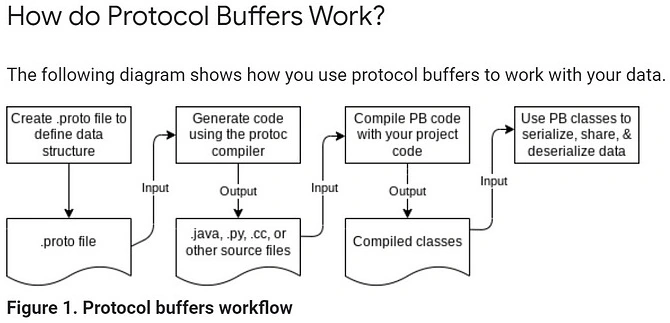 Buffer