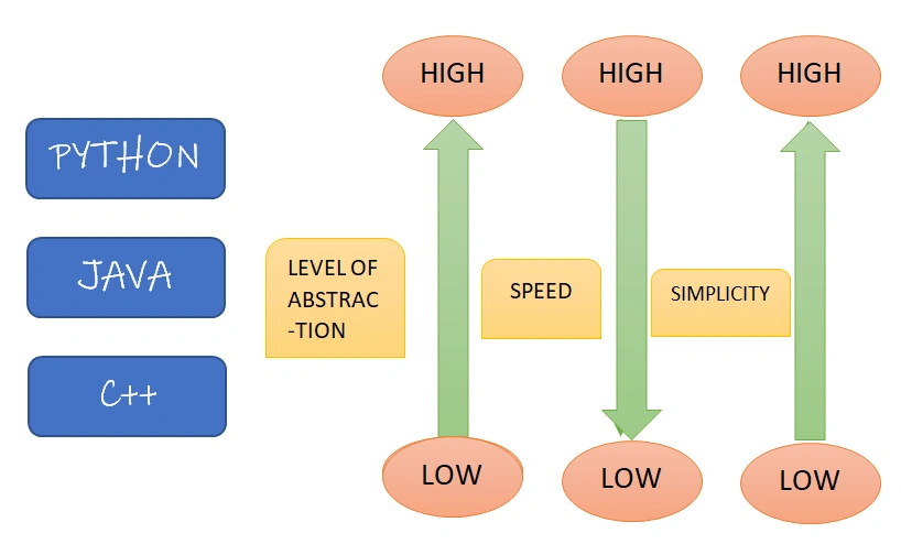 Learn Python