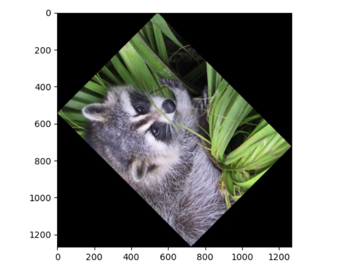 Learn (Python) SciPy