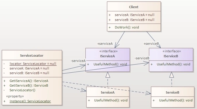 Class diagram