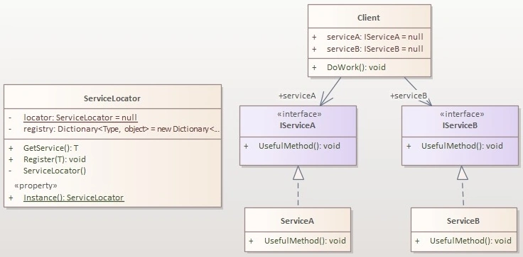 Client