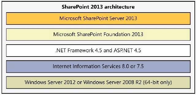 Sharepoint