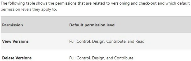Permission-