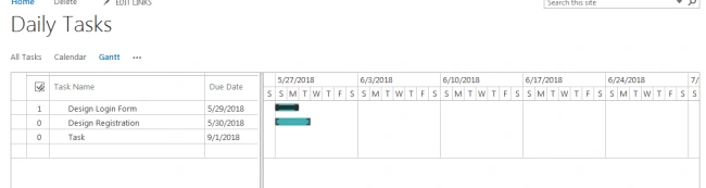 Gantt View