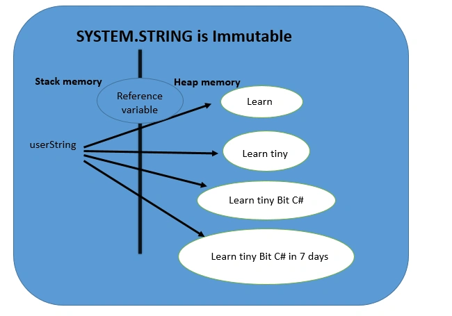 String
