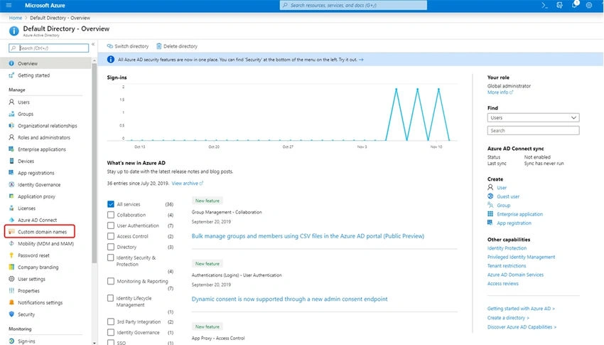 Default active directory