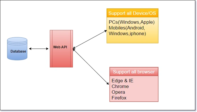 Xamarin