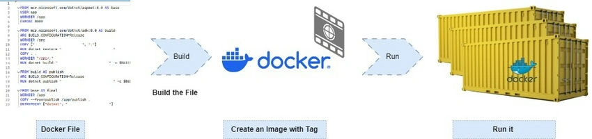 Docker