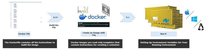 Mysql