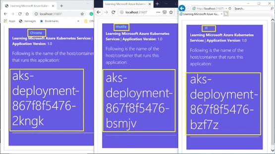 Azure Kubernetes Services - Deploy ASP.NET Core Applications On Local Kubernetes Cluster