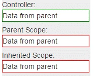 Output