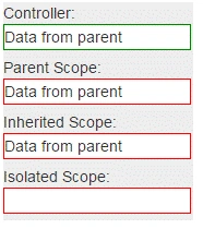 Output
