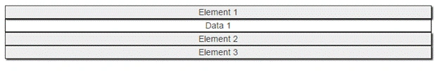 Output