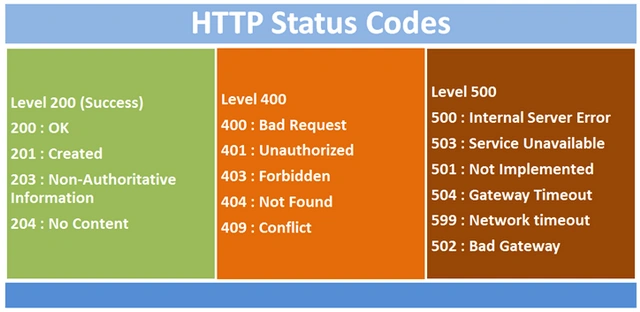Web API 2 with Entity Framework 6 Code First Migrations