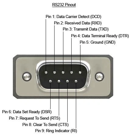 Modbus pin configure