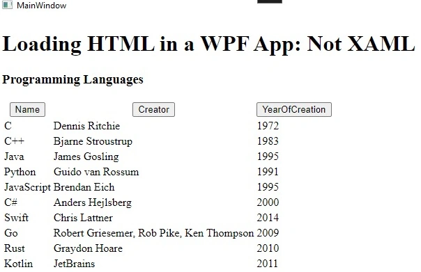 HTML