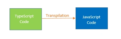 img-transpilation process