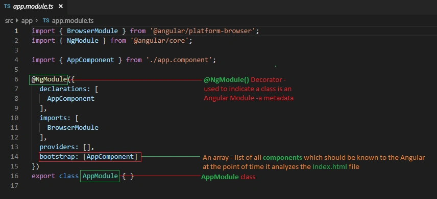 Let's Develop An Angular Application - Angular Bootstrapping Process