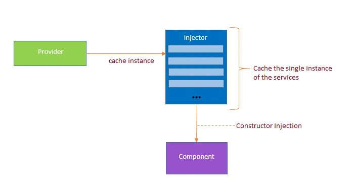 image-injector
