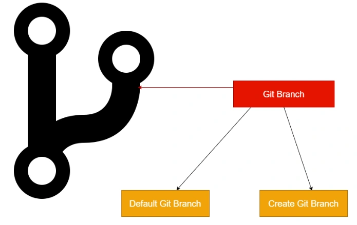  Branch